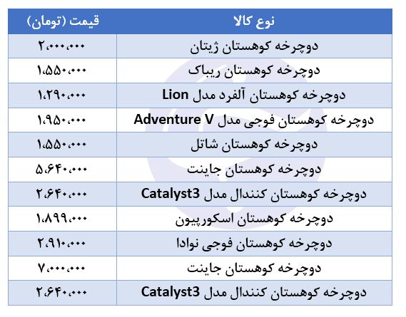 خرید دوچرخه در بازار چقدر هزینه دارد؟