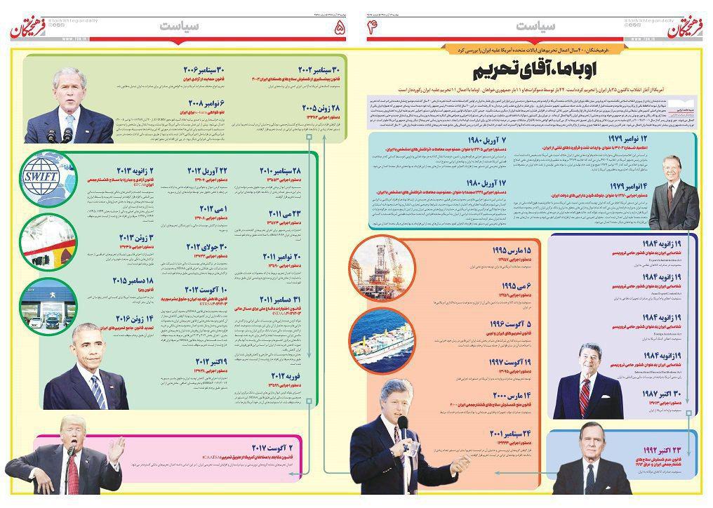 اینفوگرافی تحریم&zwnj;های آمریکا علیه ایران