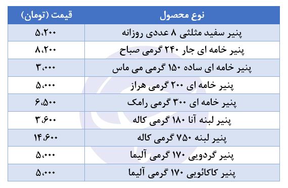 قیمت پنیر خامه&zwnj;ای در بازار + جدول