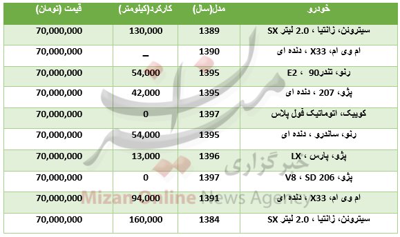 اگر ۷۰ میلیون بدهید چه ماشینی می توانید بخرید؟