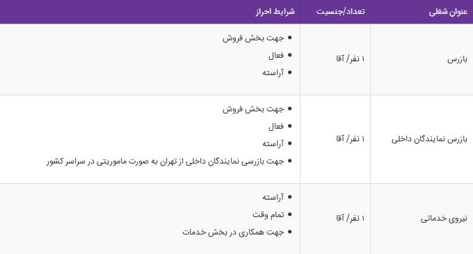 استخدام بازرس نمایندگان داخلی