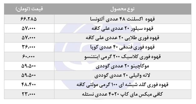 قیمت قهوه فوری در بازار + جدول