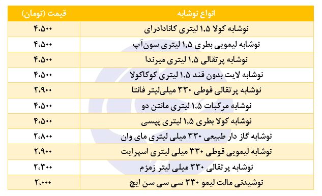 قیمت انواع نوشابه + جدول