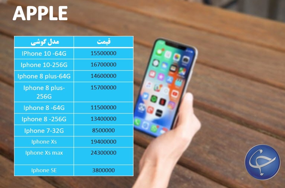 آخرین قیمت تلفن همراه در بازار (بروزرسانی ۱۹ آبان) +جدول