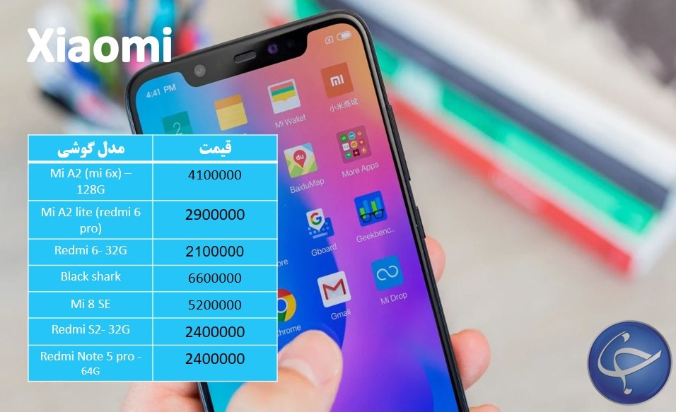 آخرین قیمت تلفن همراه در بازار (بروزرسانی ۱۹ آبان) +جدول