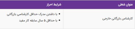 استخدام کارشناس بازرگانی خارجی در یک شرکت معتبر در غرب تهران
