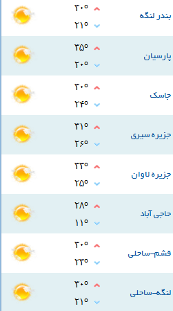 کمینه و بیشینه دمای هوای هرمزگان ۱۹ آبان ۹۷