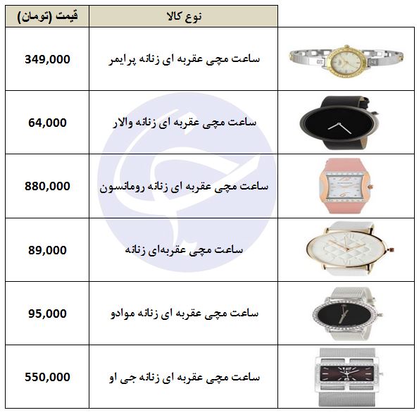 قیمت&nbsp; انواع ساعت مچی زنانه در بازار