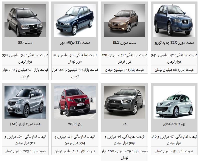 نوسان قیمت در بازار محصولات ایران خودرو + جدول