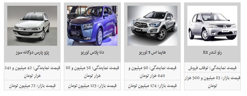 نوسان قیمت در بازار محصولات ایران خودرو + جدول