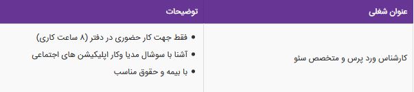 استخدام کارشناس ورد پرس در آتلیه کودک