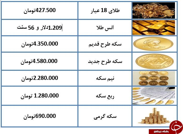 کاهش قیمت سکه
