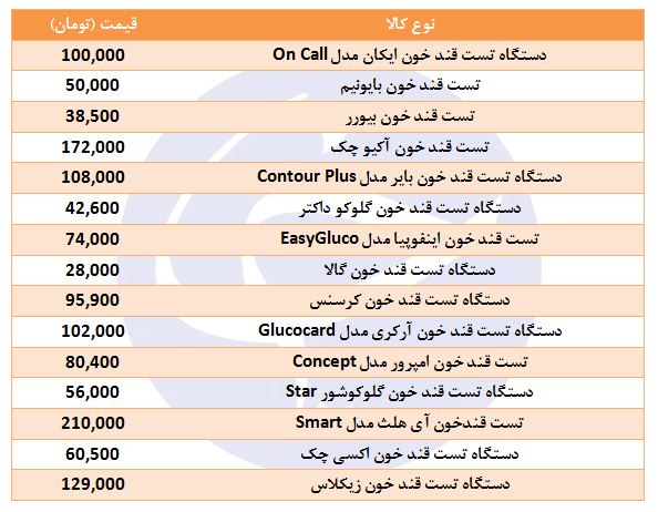 خرید دستگاه تست قند خون چقدر هزینه دارد؟