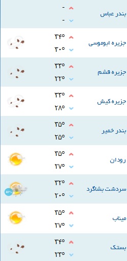 کمینه و بیشینه دمای هوای هرمزگان ۲ آبان ۹۷
