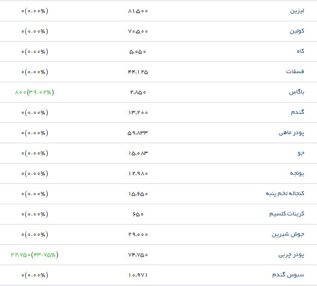 مظنه فروش مرغ کشتار در بازار چقدر است؟