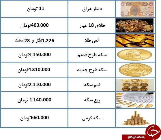 سکه طرح قدیم ۴ میلیون و ۱۵۰ هزار تومان شد