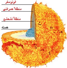 1////درون خورشید چه خبر است؟