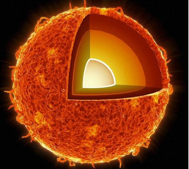 1////درون خورشید چه خبر است؟