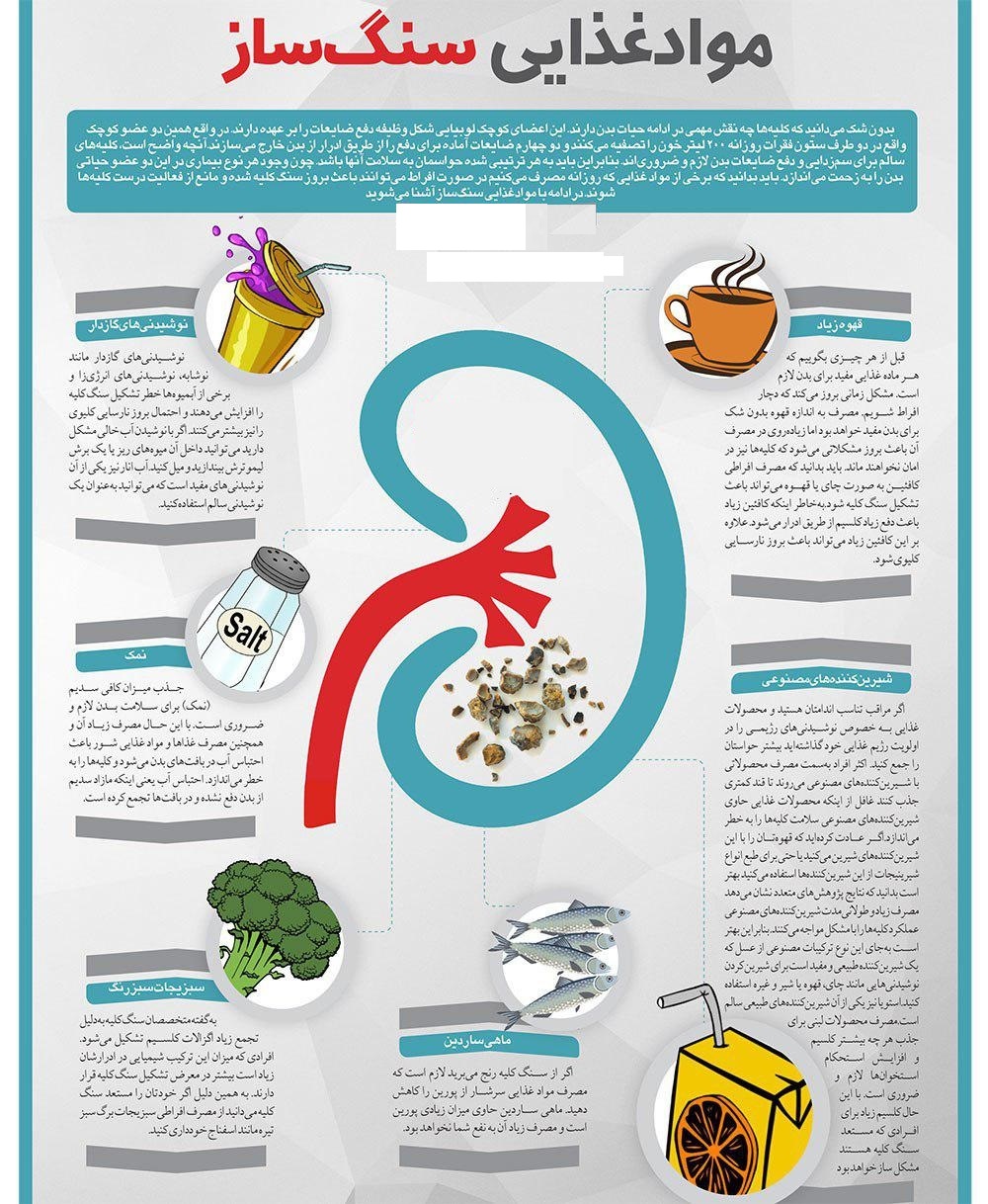 6 ماده غذایی که باعث سنگ کلیه می&zwnj;شوند+ اینفوگرافی