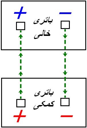 آموزش باتری به باتری کردن خودرو+عکس