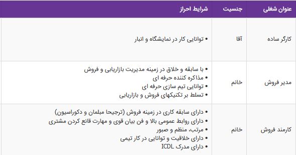 استخدام کارگر ساده،مدیر فروش،کارمند فروش در شهرمبل در تهران