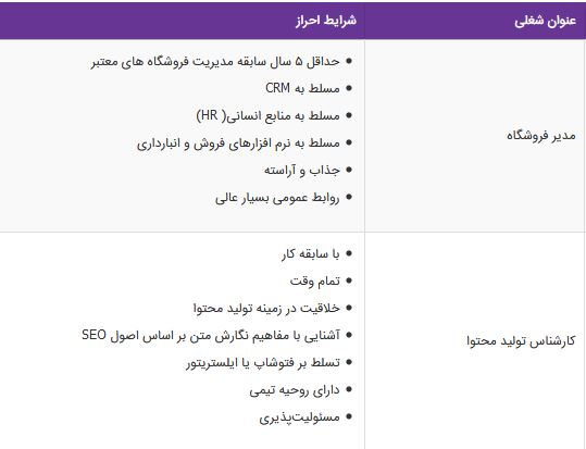 استخدام مدیر فروشگاه ،کارشناس تولید محتوا در تهران