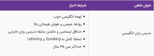 استخدام مدرس زبان انگلیسی در آکادمی علمی زبان روبیک