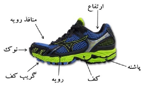 خلاصه&zwnj;ای از توصیه&zwnj;های بهداشتی قبل و حین سفر به عتبات عالیات/چگونه پیاده روی کربلا را به سلامت پشت سر بگذاریم؟