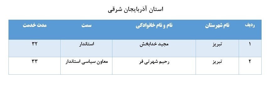 لیست برخی از مدیران بازنشسته سراسر کشور+ تفکیک استانها
