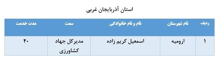 لیست برخی از مدیران بازنشسته سراسر کشور+ تفکیک استانها