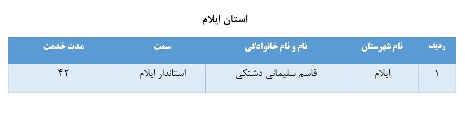 لیست برخی از مدیران بازنشسته سراسر کشور+ تفکیک استانها