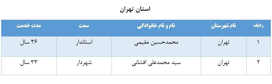 لیست برخی از مدیران بازنشسته سراسر کشور+ تفکیک استانها