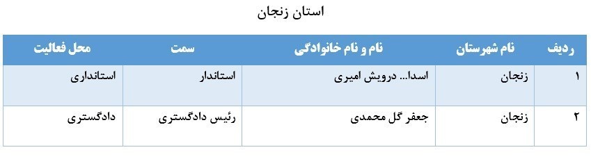 لیست برخی از مدیران بازنشسته سراسر کشور+ تفکیک استانها