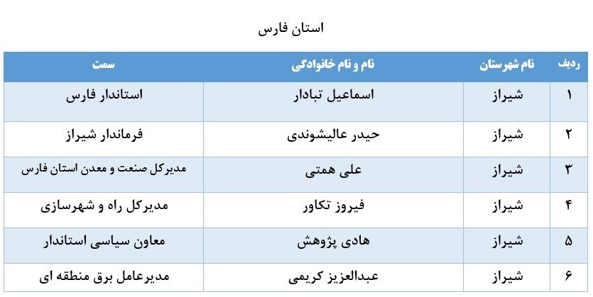 لیست برخی از مدیران بازنشسته سراسر کشور+ تفکیک استانها