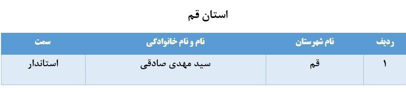 لیست برخی از مدیران بازنشسته سراسر کشور+ تفکیک استانها