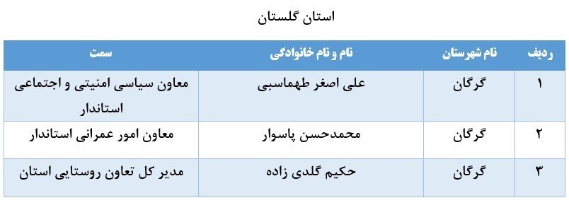 لیست برخی از مدیران بازنشسته سراسر کشور+ تفکیک استانها