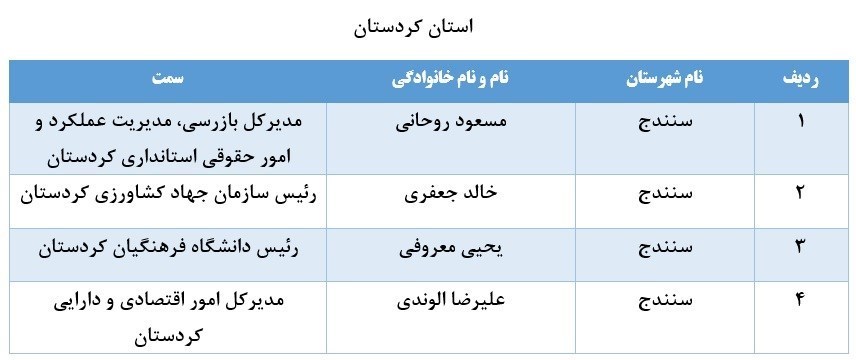 لیست برخی از مدیران بازنشسته سراسر کشور+ تفکیک استانها