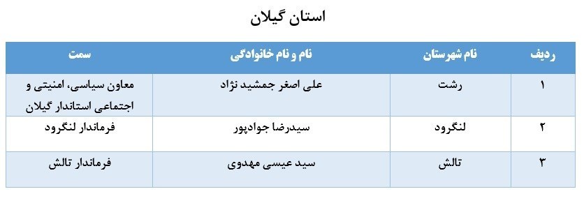 لیست برخی از مدیران بازنشسته سراسر کشور+ تفکیک استانها
