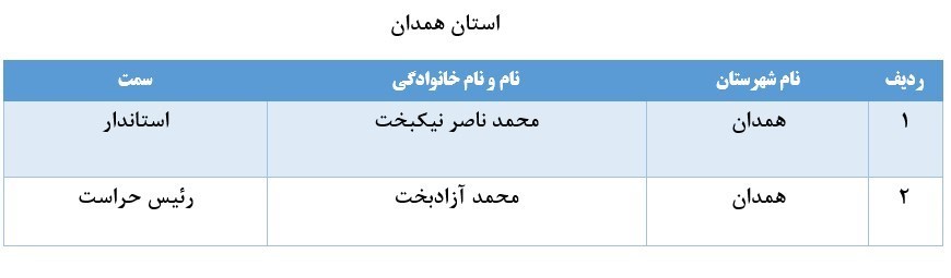 لیست برخی از مدیران بازنشسته سراسر کشور+ تفکیک استانها