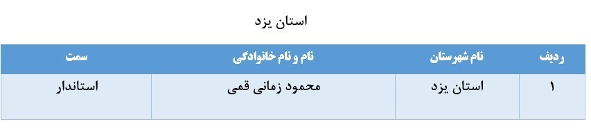 لیست برخی از مدیران بازنشسته سراسر کشور+ تفکیک استانها