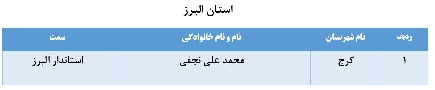 لیست برخی از مدیران بازنشسته سراسر کشور+ تفکیک استانها