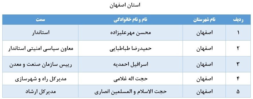 لیست برخی از مدیران بازنشسته سراسر کشور+ تفکیک استانها