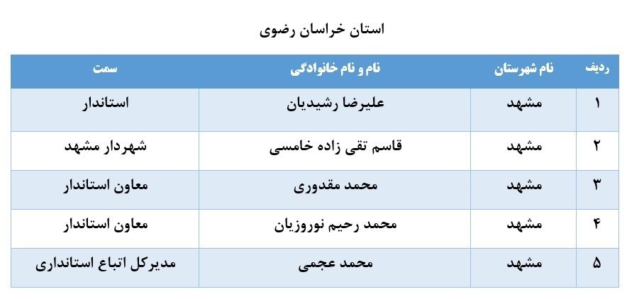 لیست برخی از مدیران بازنشسته سراسر کشور+ تفکیک استانها