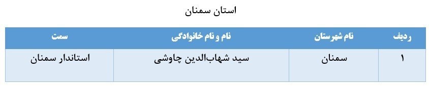 لیست برخی از مدیران بازنشسته سراسر کشور+ تفکیک استانها