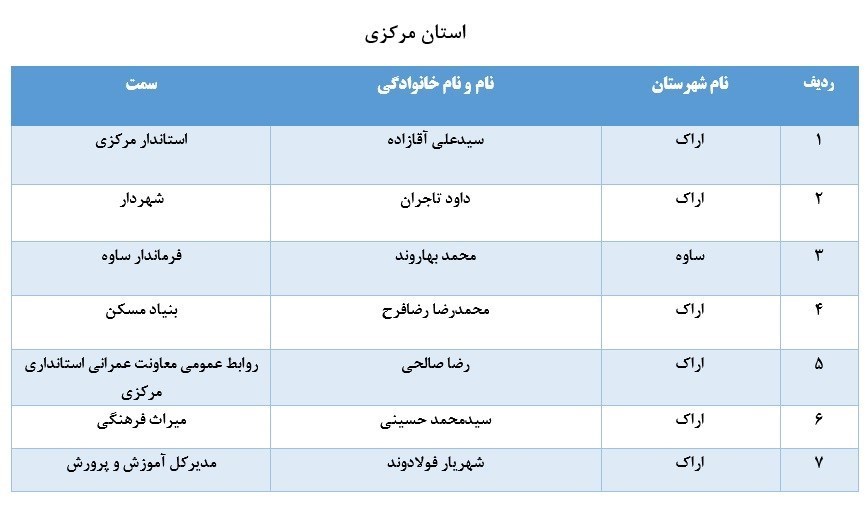 لیست برخی از مدیران بازنشسته سراسر کشور+ تفکیک استانها