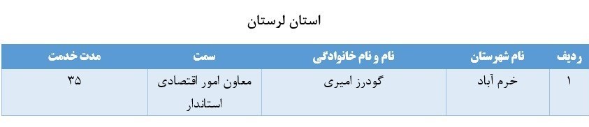 لیست برخی از مدیران بازنشسته سراسر کشور+ تفکیک استانها