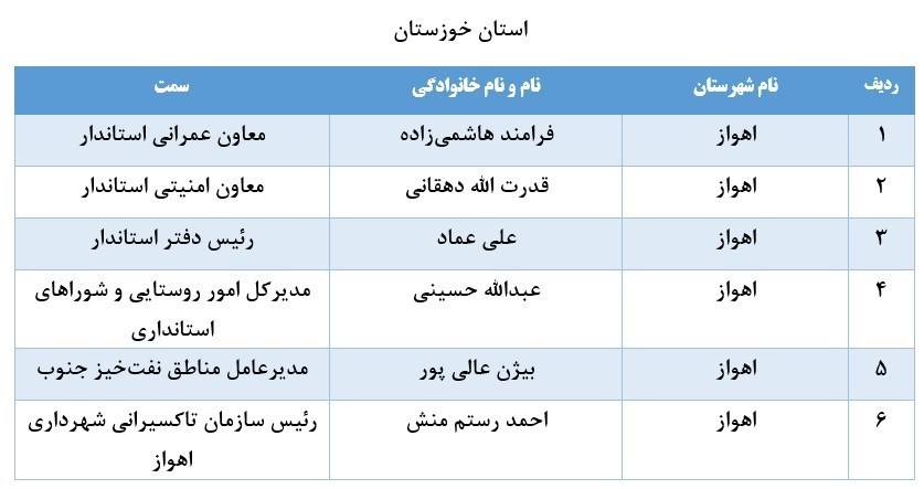 لیست برخی از مدیران بازنشسته سراسر کشور+ تفکیک استانها