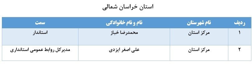 لیست برخی از مدیران بازنشسته سراسر کشور+ تفکیک استانها