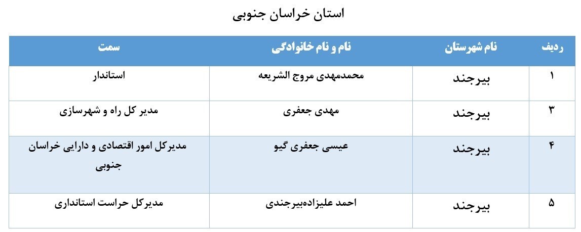 لیست برخی از مدیران بازنشسته سراسر کشور+ تفکیک استانها