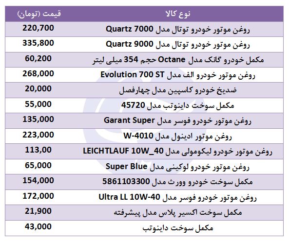 خرید روغن و ضد یخ خودرو در بازار چقدر هزینه دارد؟